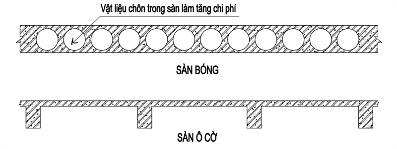 ACH - Mặt cắt s&agrave;n &ocirc; cờ v&agrave; s&agrave;n b&oacute;ng c&ugrave;ng chiều d&agrave;y