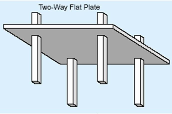 S&agrave;n phẳng - so s&aacute;nh hiệu quả kinh tế của s&agrave;n &ocirc; cờ với c&aacute;c loại s&agrave;n